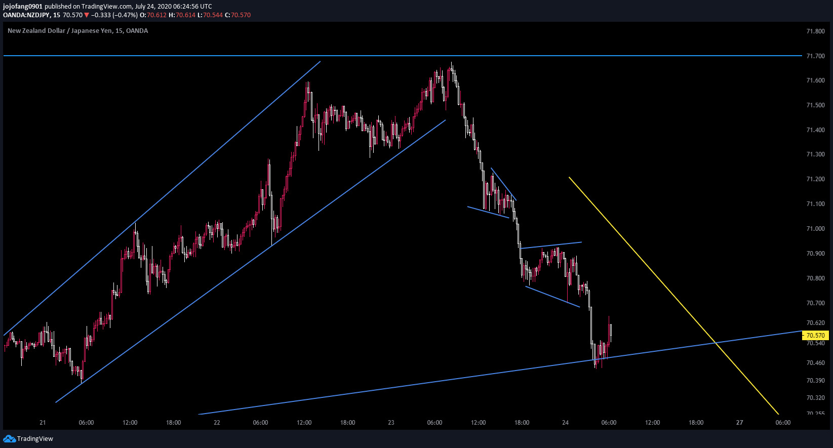  Chart Image