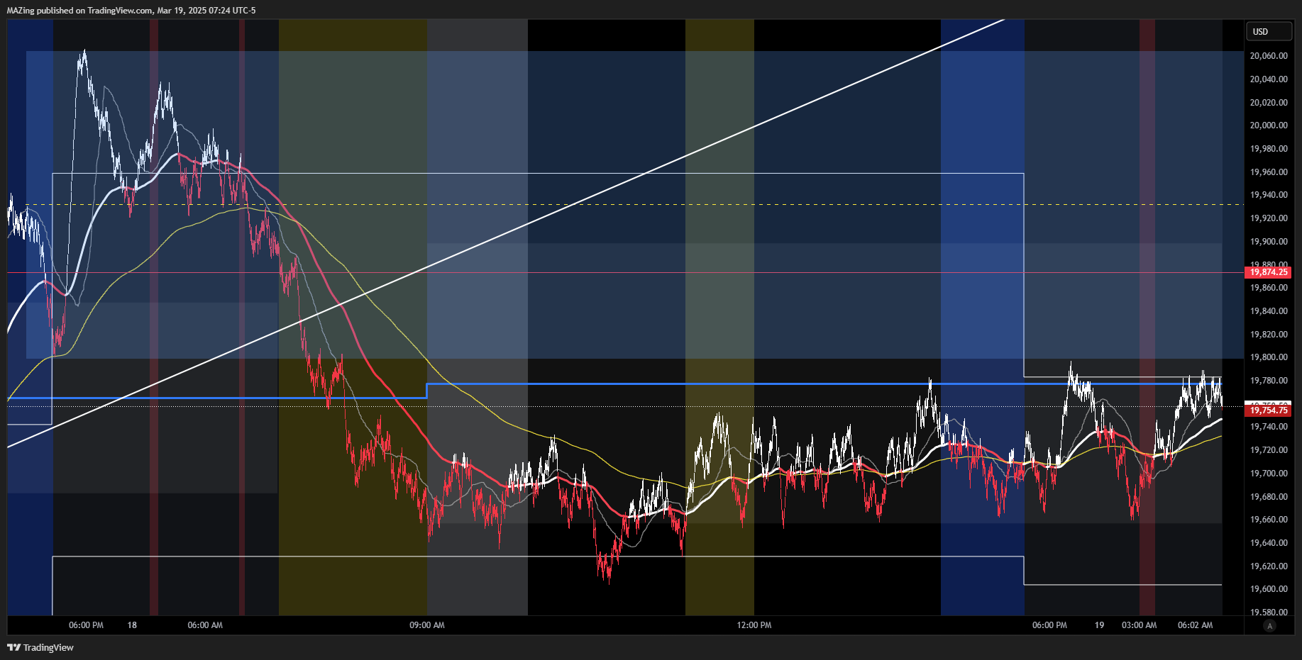 CME_MINI:NQ1! Chart Image by MAZing