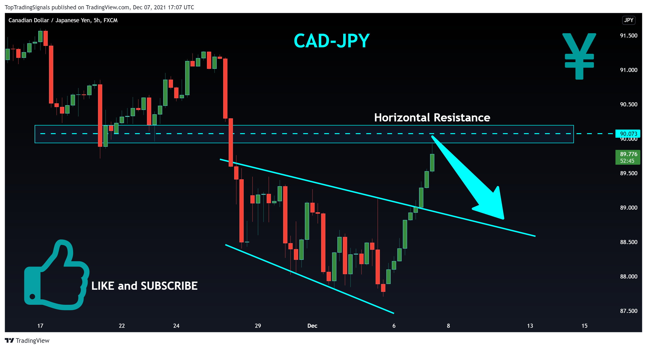 FX:CADJPY Chart Image by TopTradingSignals