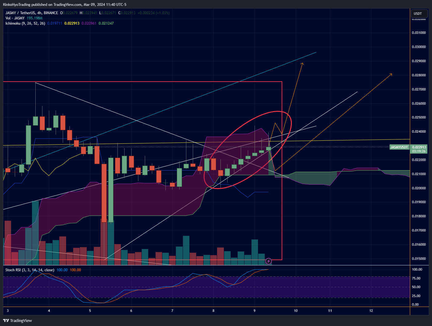 BINANCE:JASMYUSDT Chart Image by KinkoHyoTrading
