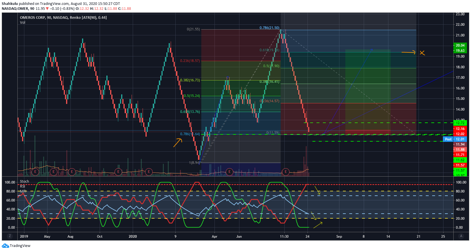  Chart Image
