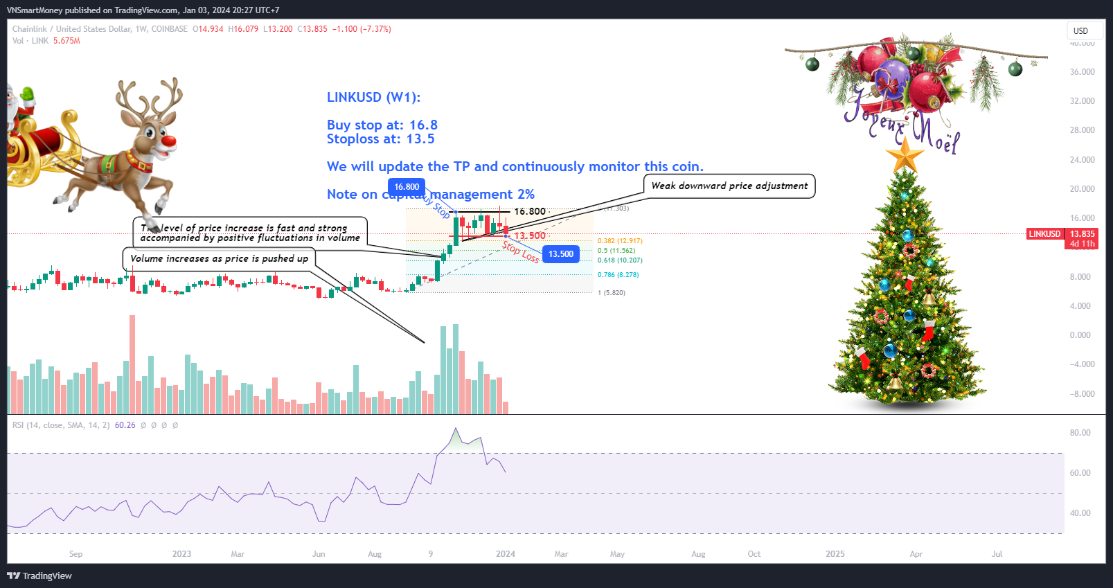 COINBASE:LINKUSD Chart Image by VNSmartMoney