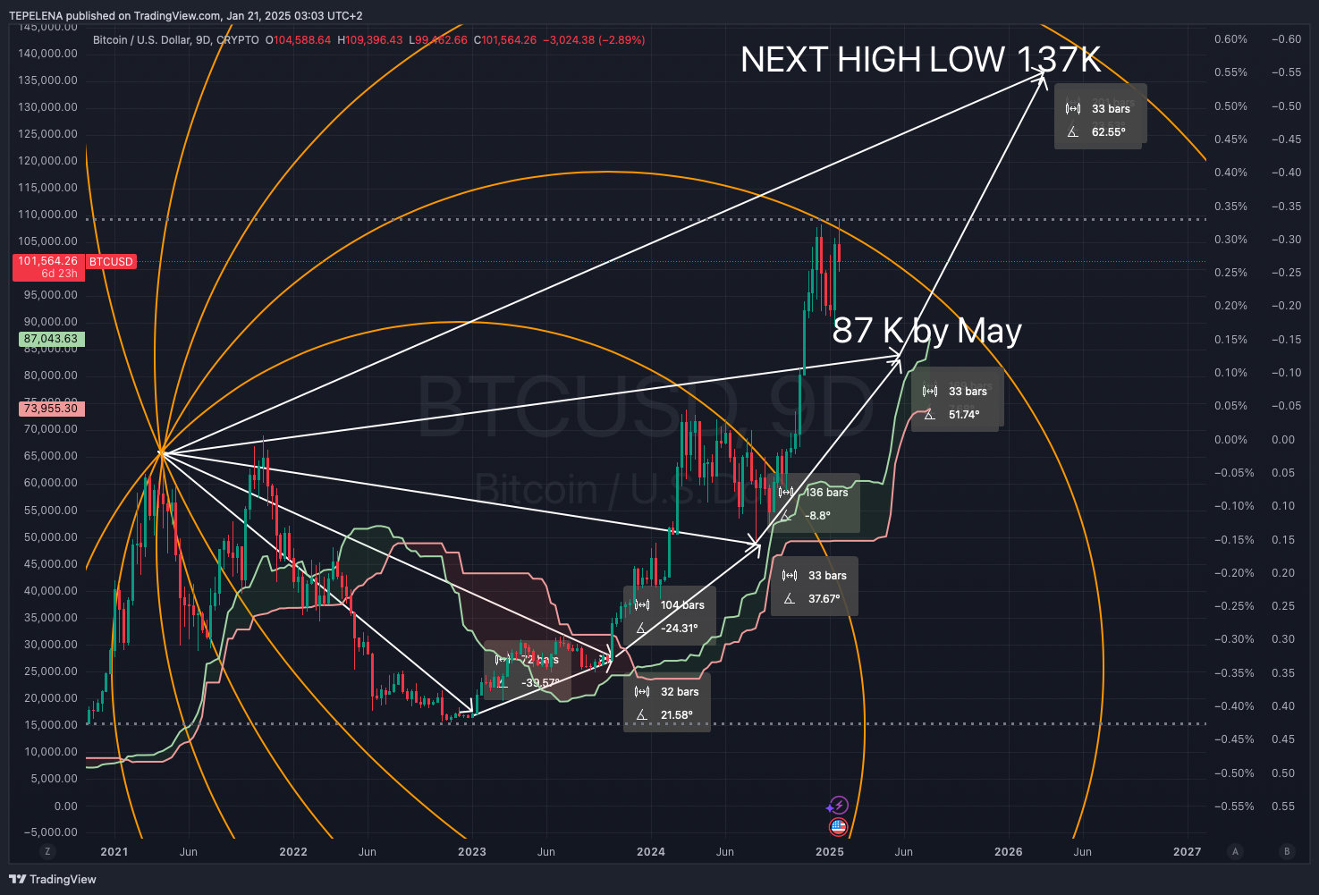 CRYPTO:BTCUSD Chart Image by TEPELENA