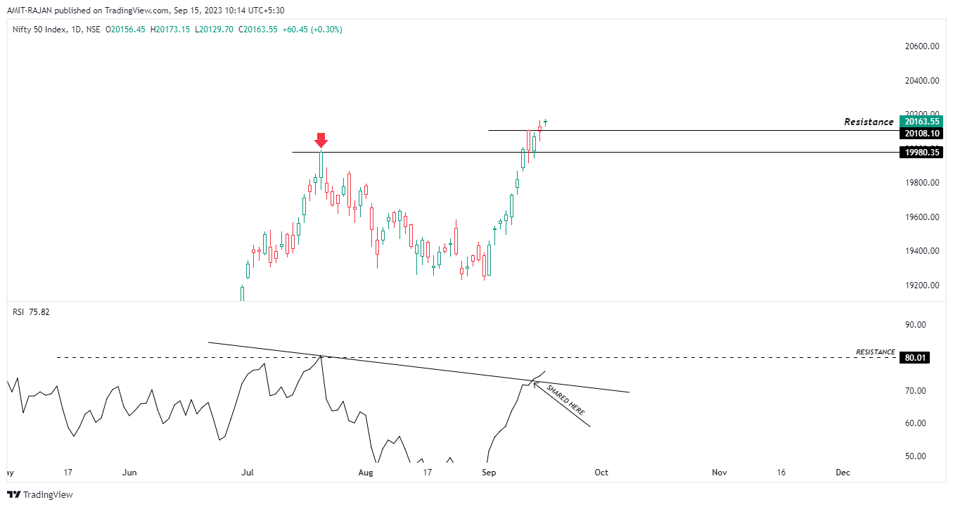 NSE:NIFTY Chart Image by AMIT-RAJAN