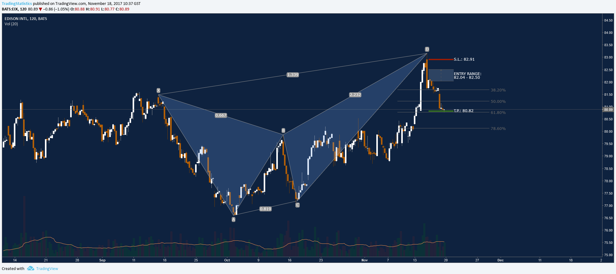  Chart Image