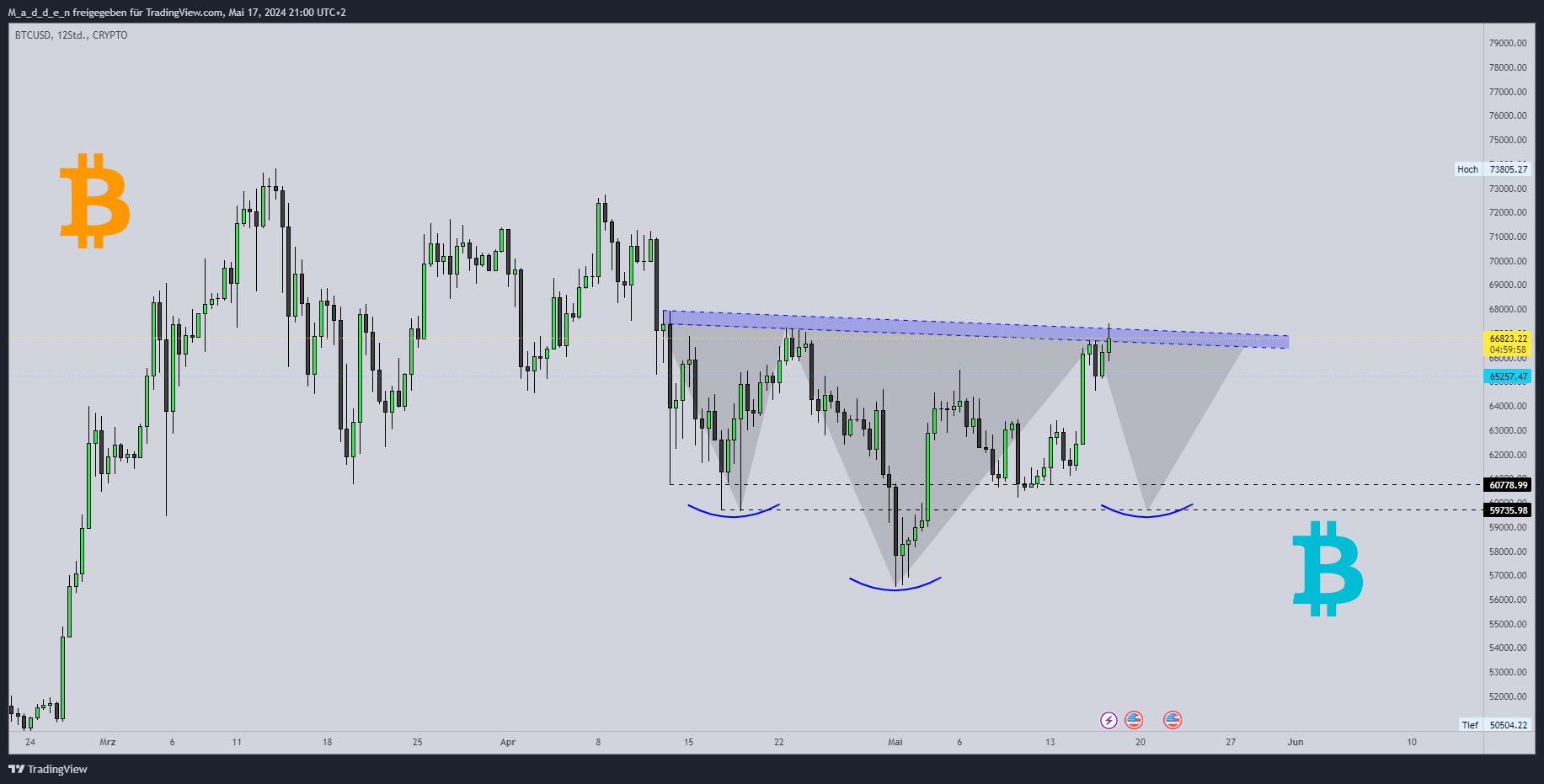CRYPTO:BTCUSD Chart Image by M_a_d_d_e_n