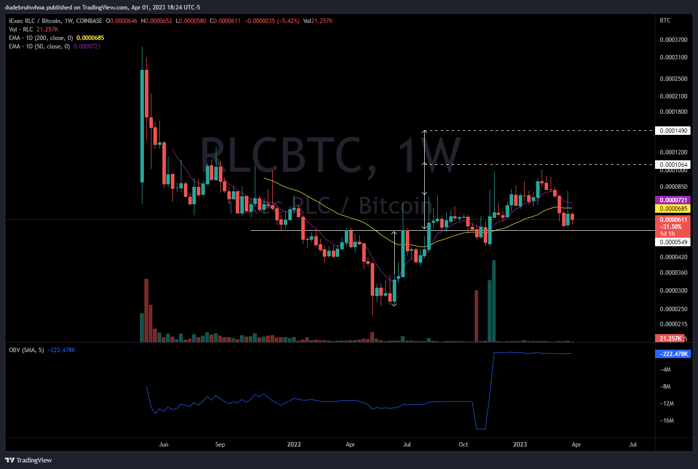 COINBASE:RLCBTC Chart Image by dudebruhwhoa