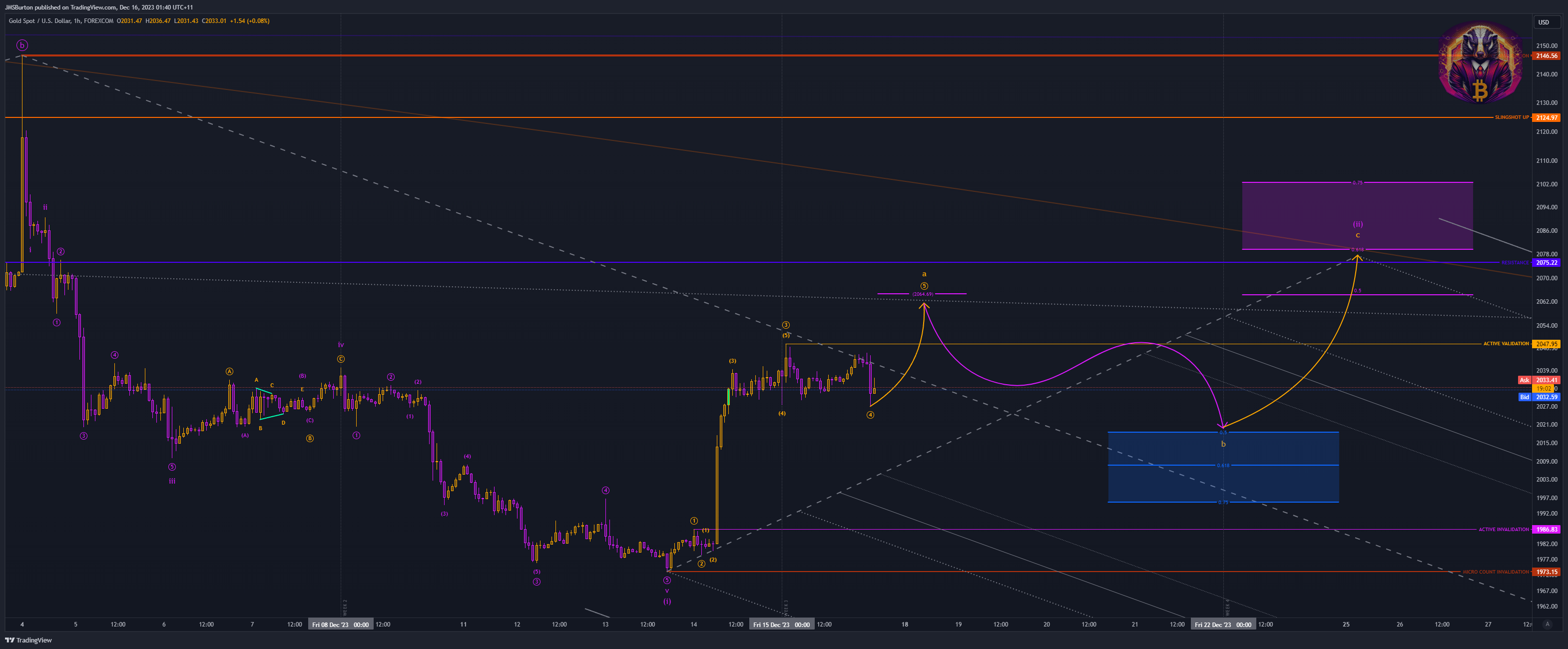 FOREXCOM:XAUUSD Chart Image by JMSBurton