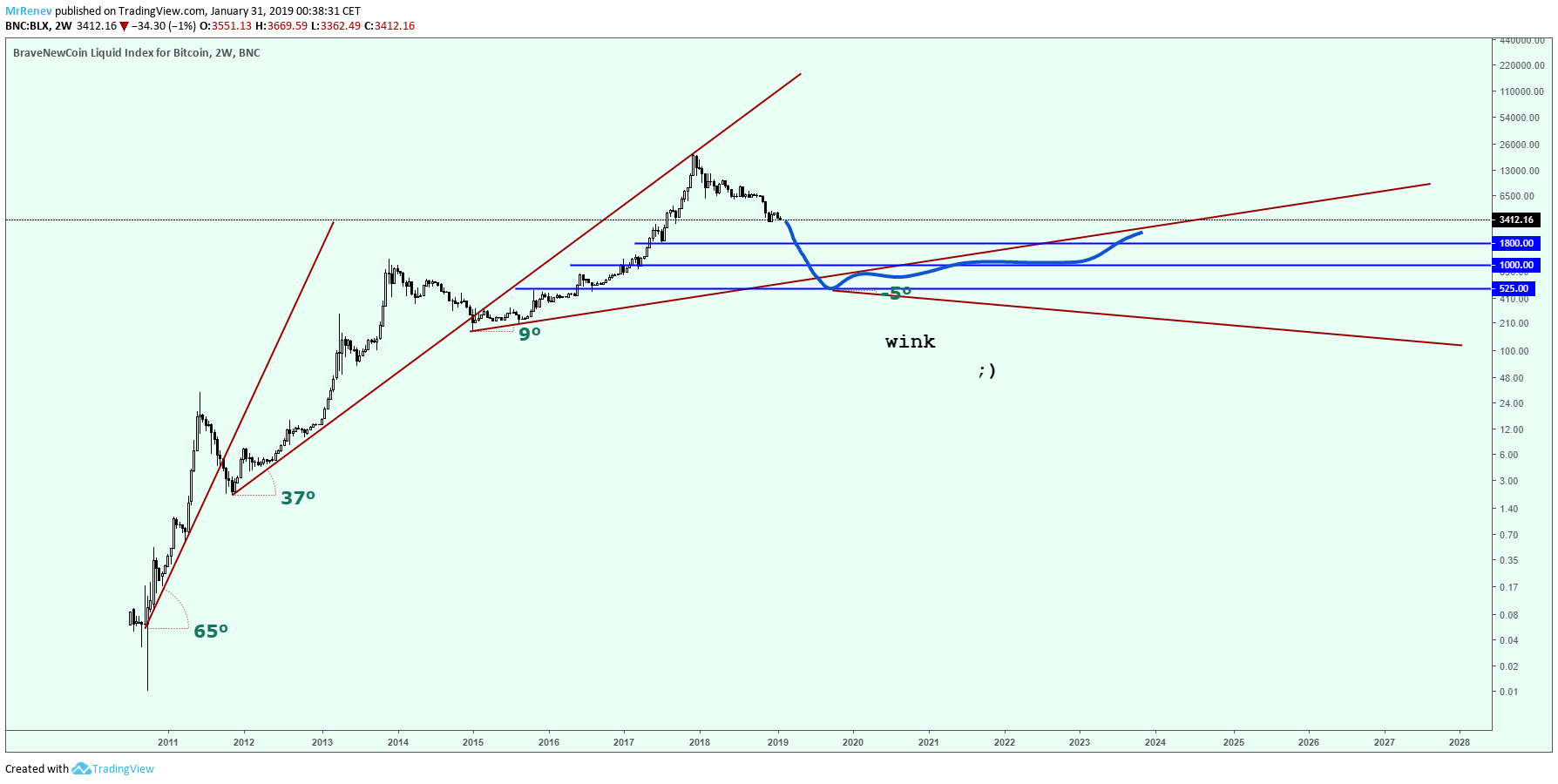  Chart Image