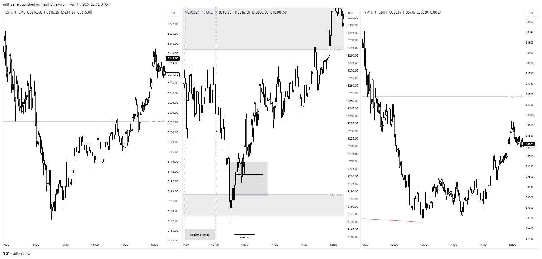 CME_MINI:NQM2024 Chart Image by mill_zaire