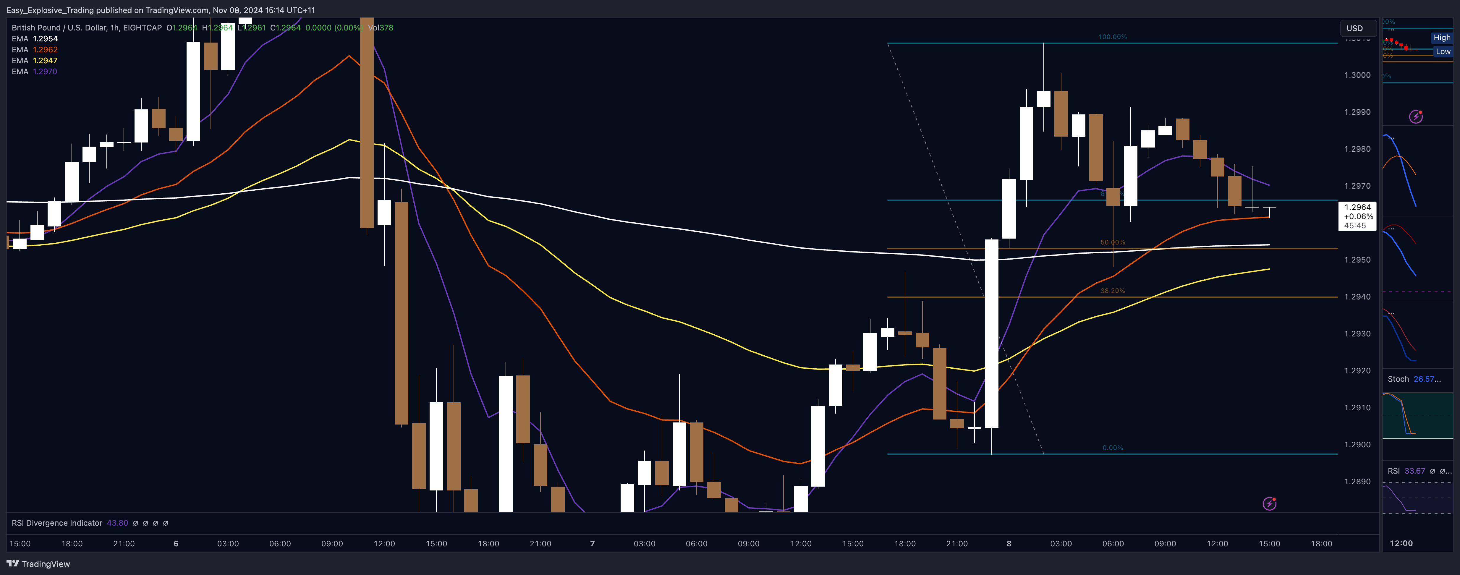 EIGHTCAP:GBPUSD Chart Image by Easy_Explosive_Trading