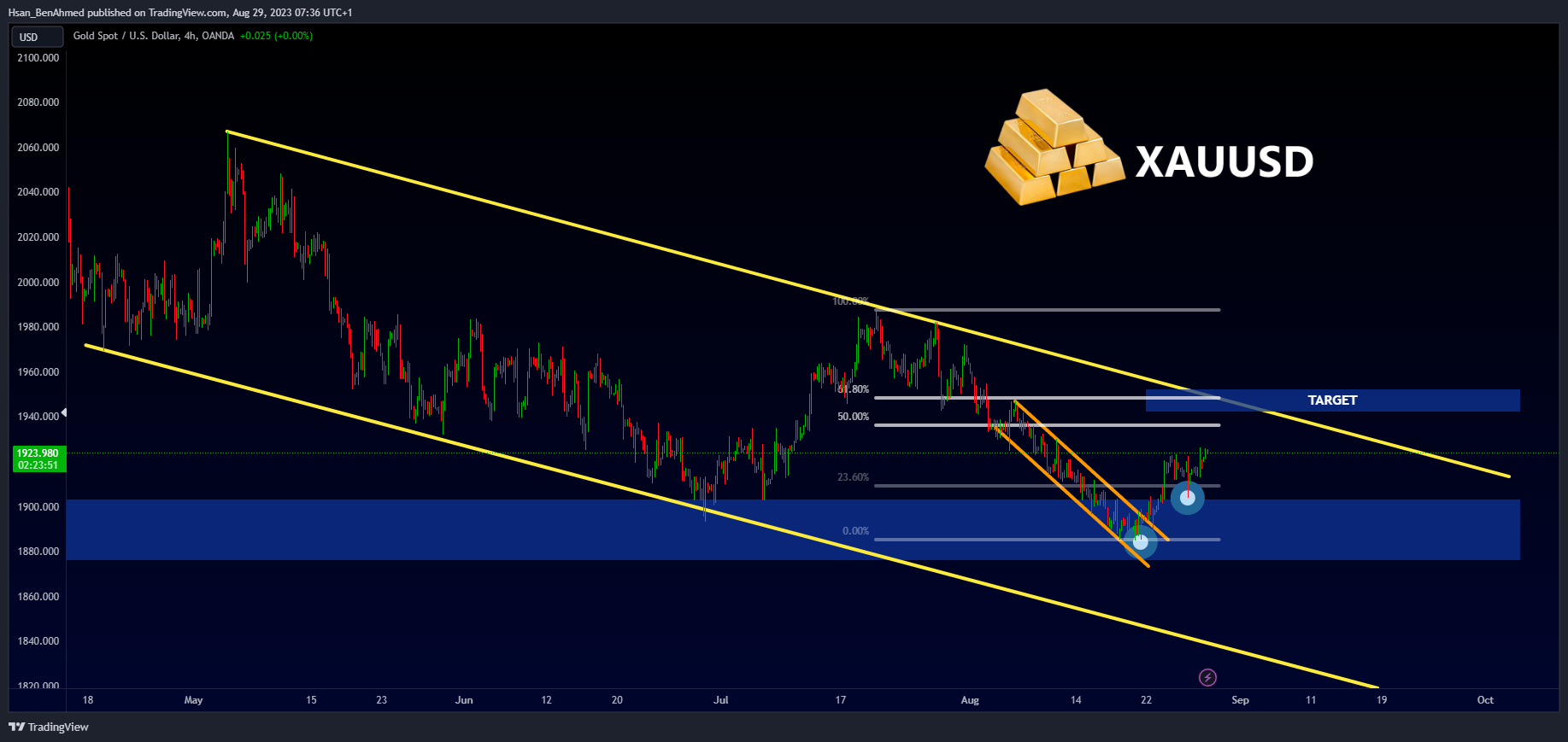 OANDA:XAUUSD Chart Image by Hsan_BenAhmed
