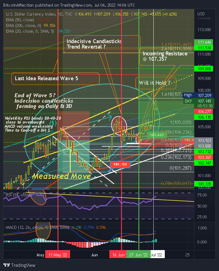 TVC:DXY Chart Image by Mr_J__fx