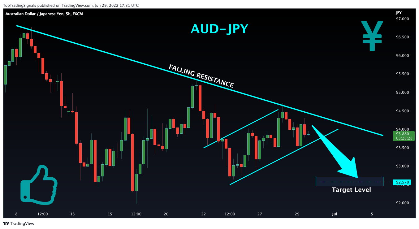 FX:AUDJPY Chart Image by TopTradingSignals