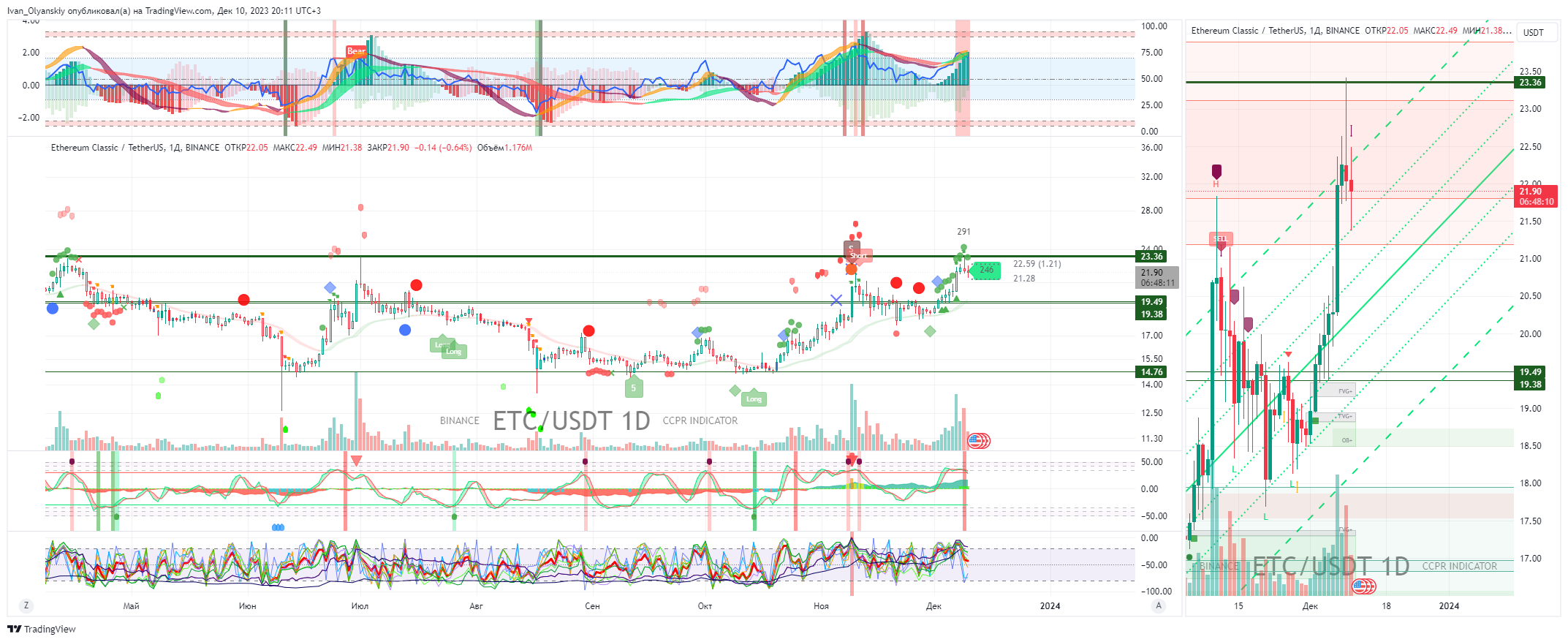 BINANCE:ETCUSDT Chart Image by Ivan_Olyanskiy