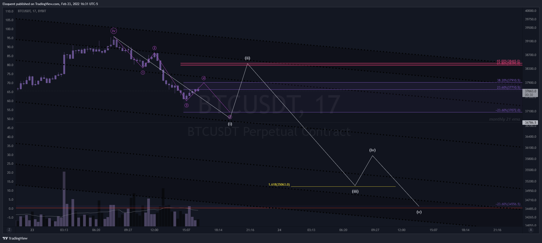 BYBIT:BTCUSDT Chart Image by notoriousbids