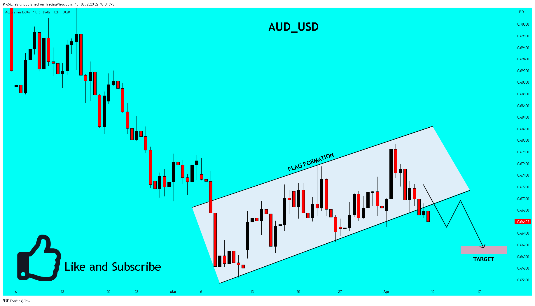 FX:AUDUSD Chart Image by ProSignalsFx