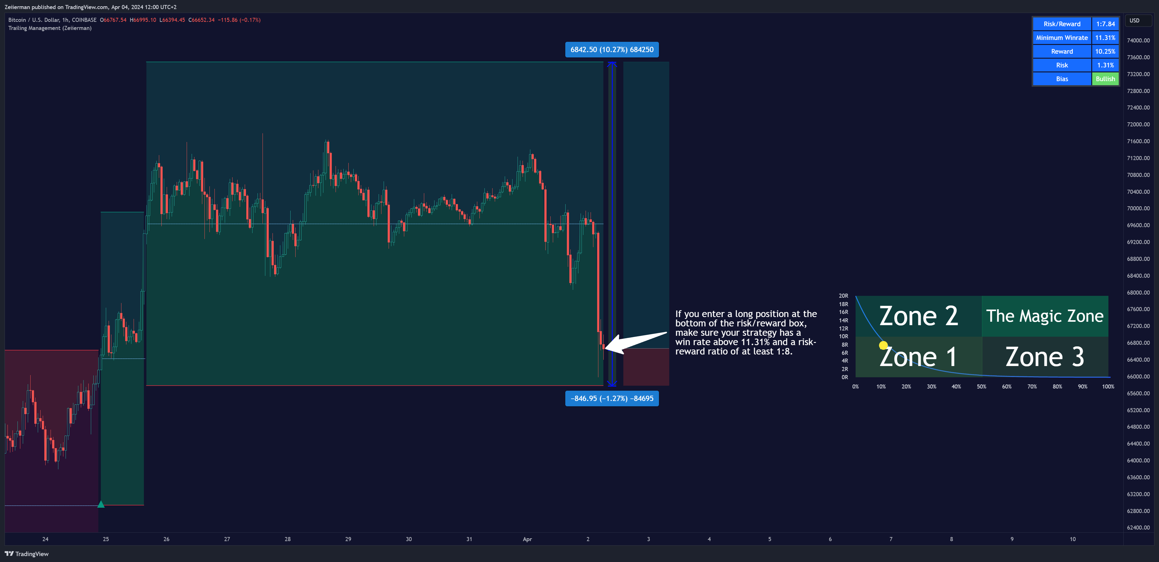 COINBASE:BTCUSD Chart Image by Zeiierman