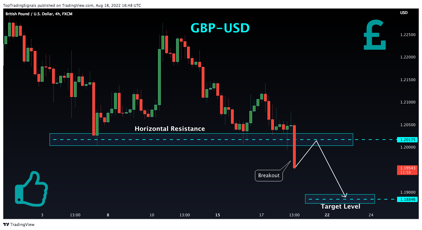 FX:GBPUSD Chart Image by TopTradingSignals