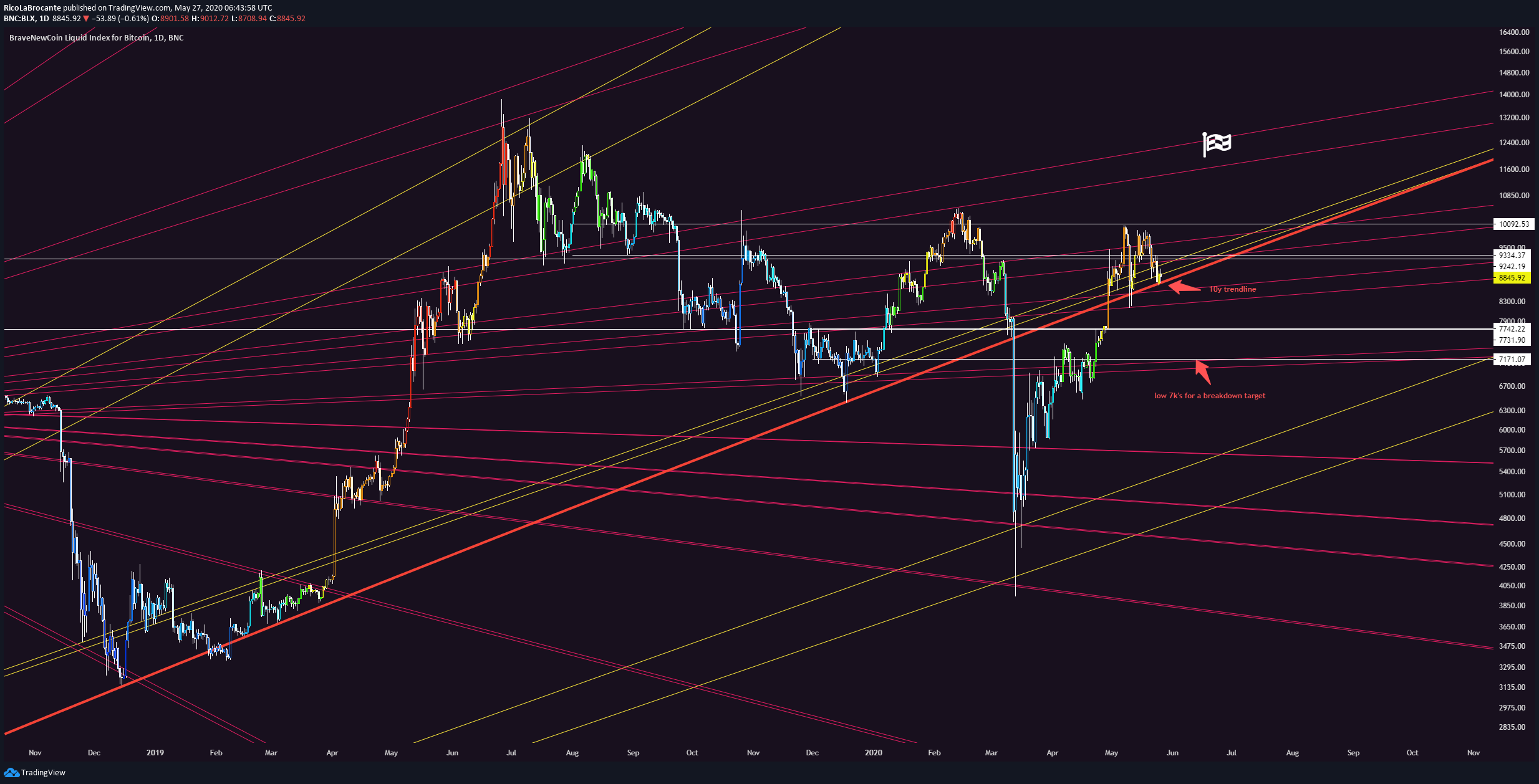  Chart Image