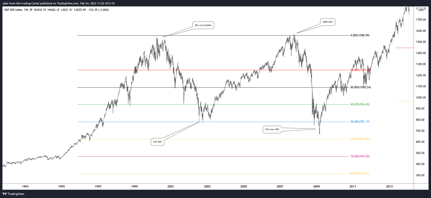 SP:SPX Chart Image by Jake-from-the-trading-Cartel