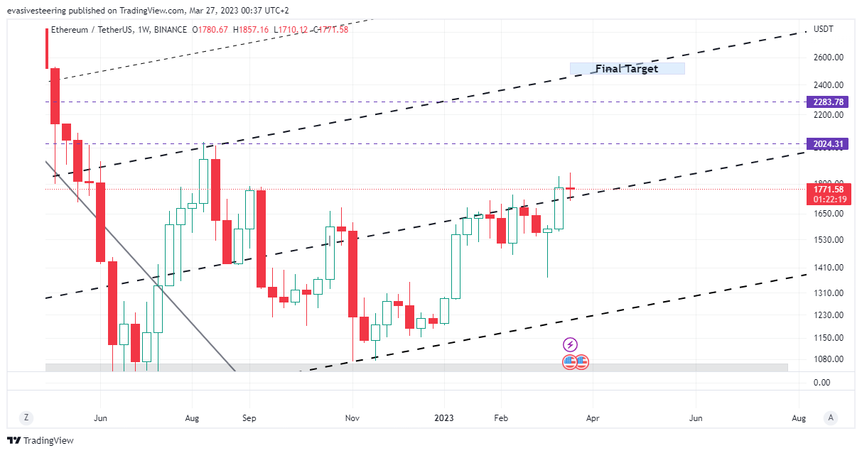 BINANCE:ETHUSDT Chart Image by evasivesteering