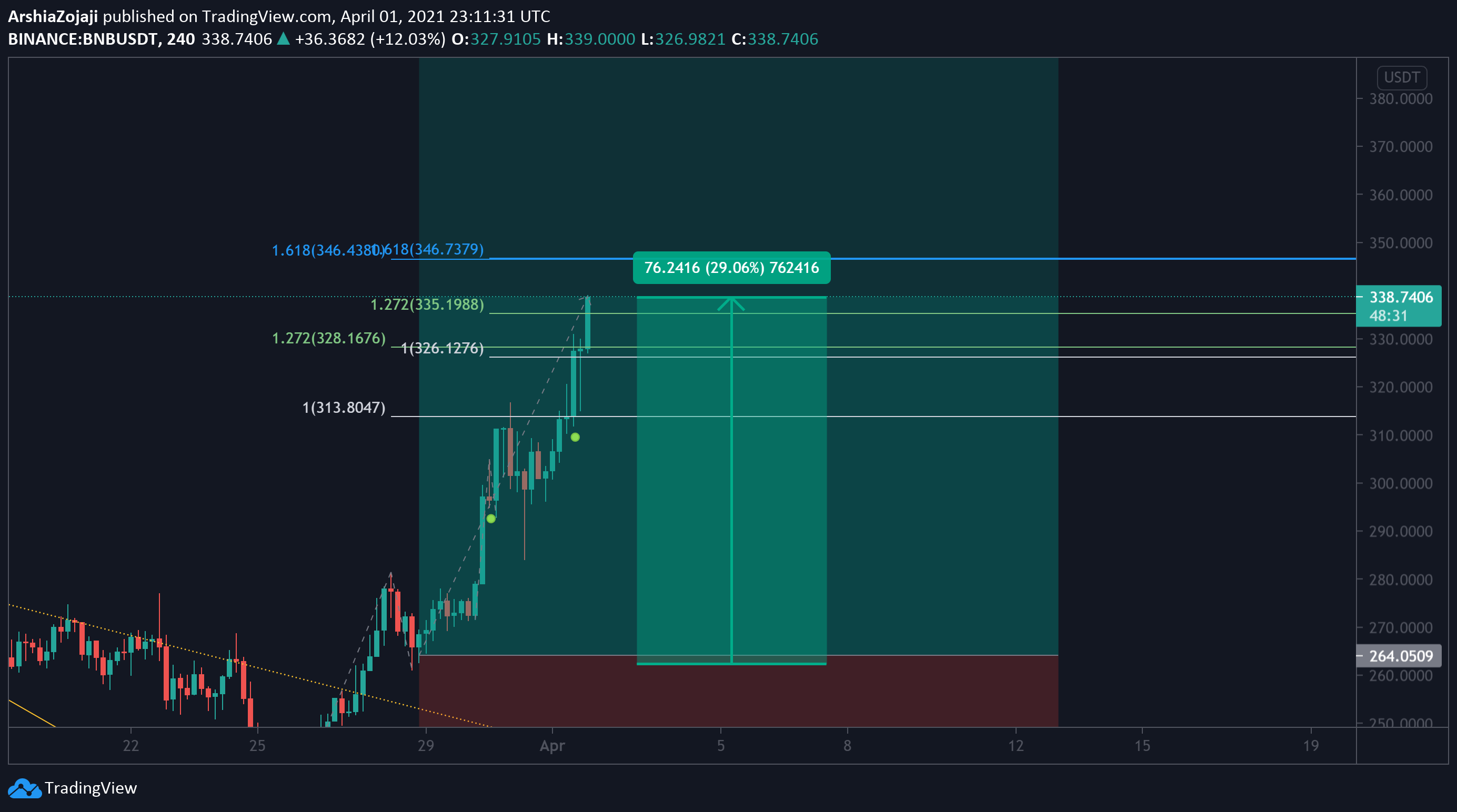  Chart Image