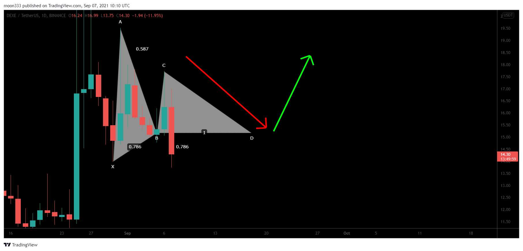  Chart Image
