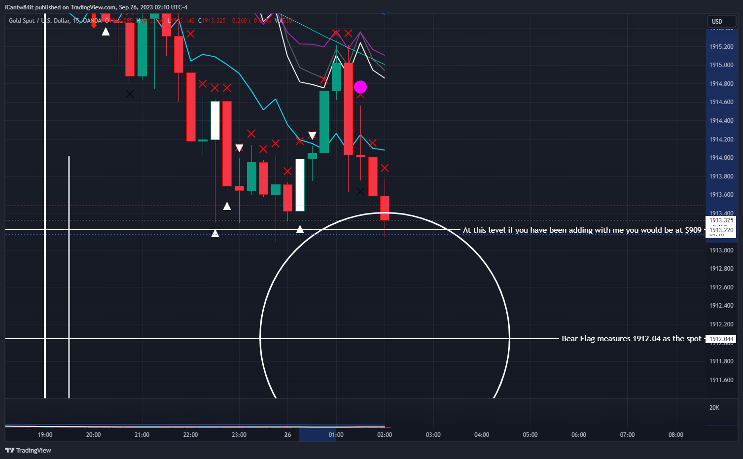 OANDA:XAUUSD Chart Image by iCantw84it