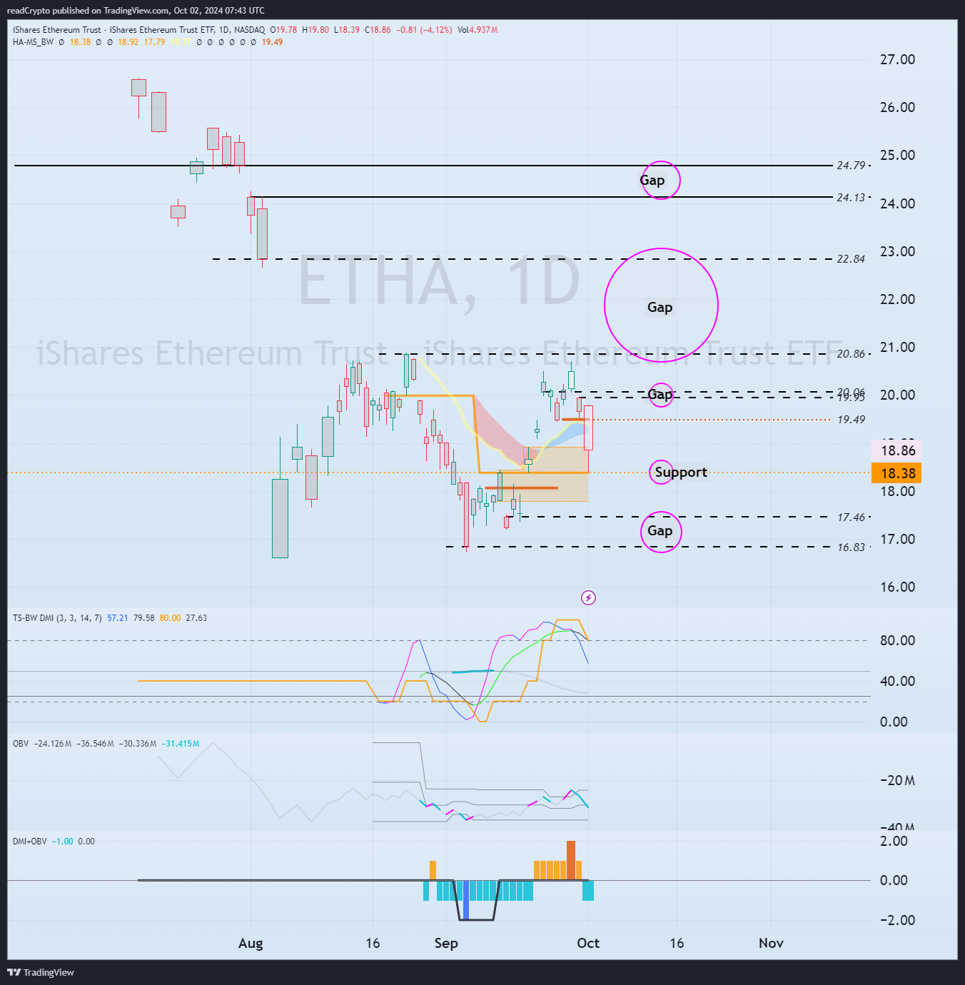 BATS:ETHA Chart Image by readCrypto