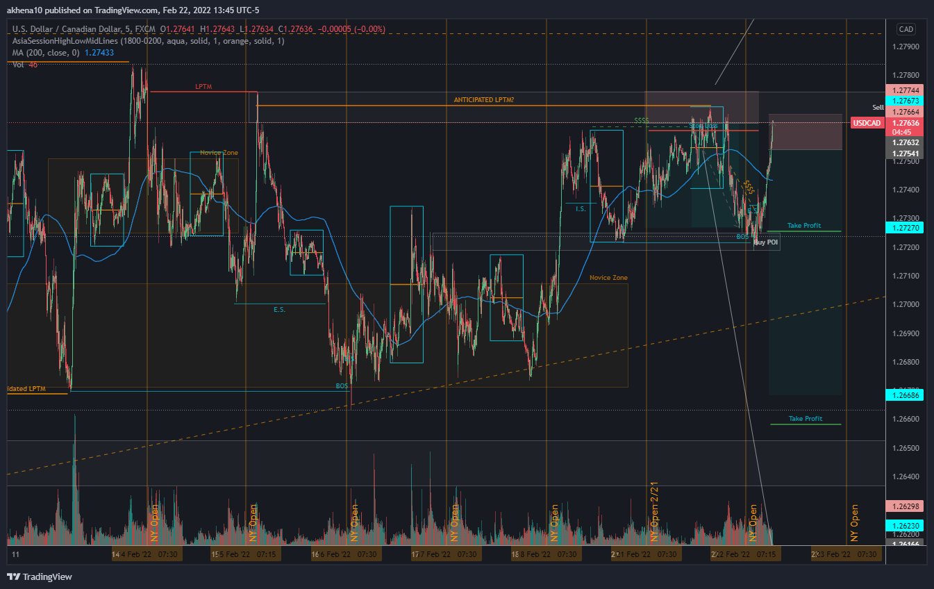 FX:USDCAD Chart Image by akhena10fx