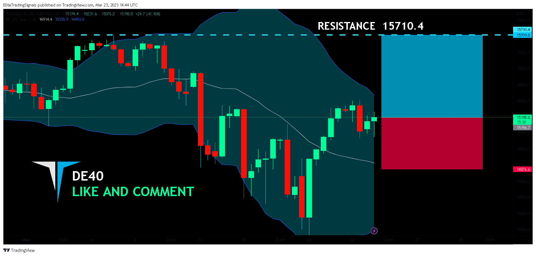 CAPITALCOM:DE40 Chart Image by EliteTradingSignals
