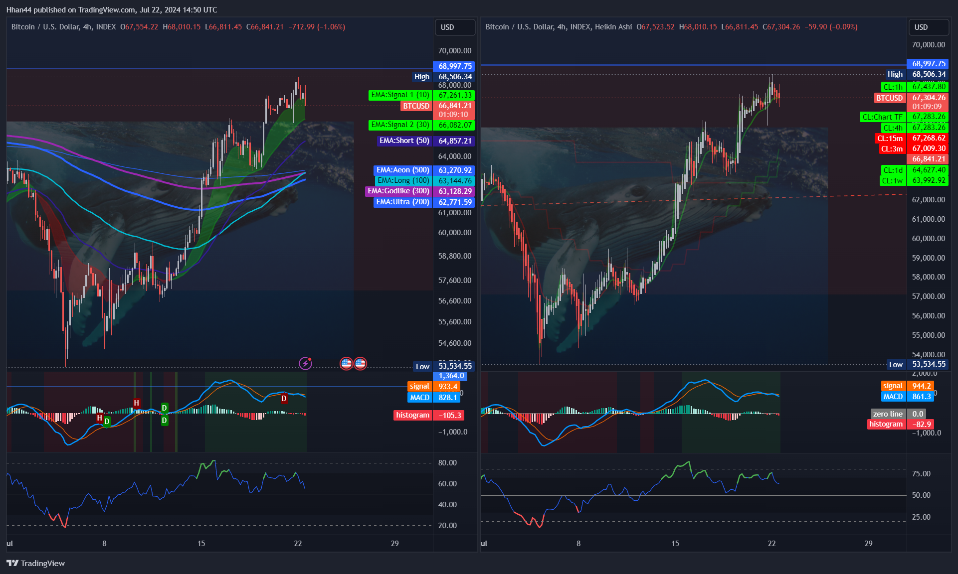 INDEX:BTCUSD Chart Image by Hhan44