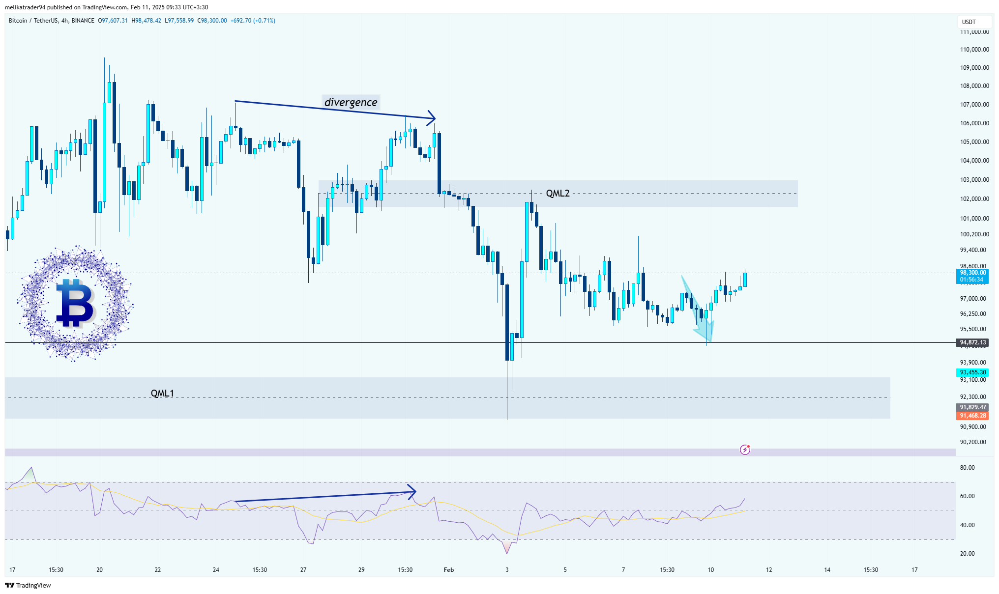 BINANCE:BTCUSDT Chart Image by melikatrader94