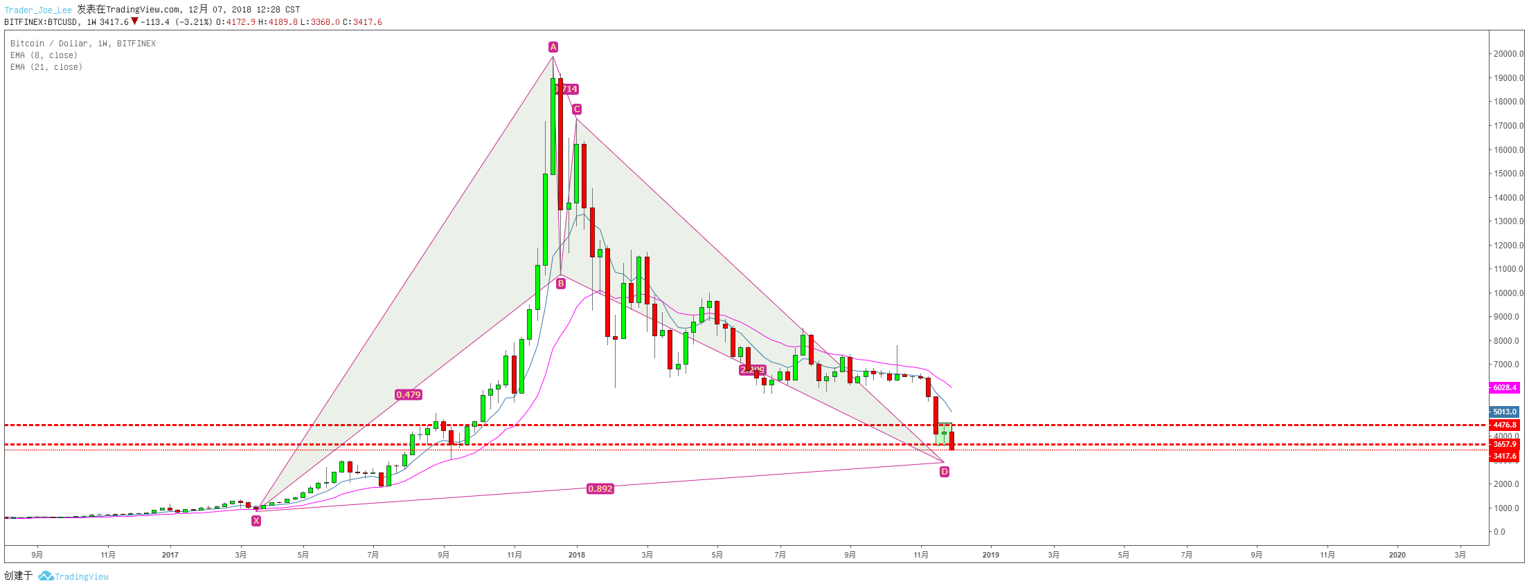  Chart Image