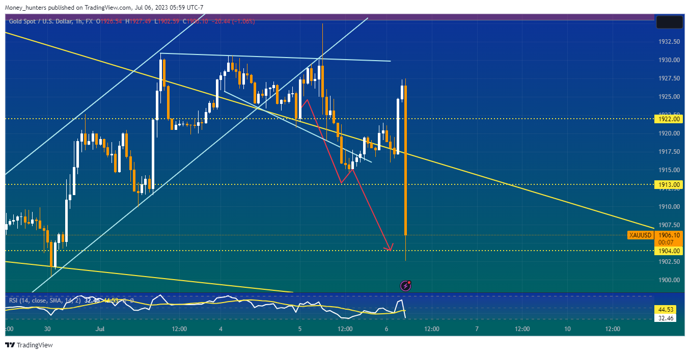 FX:XAUUSD Chart Image by Money_hunters