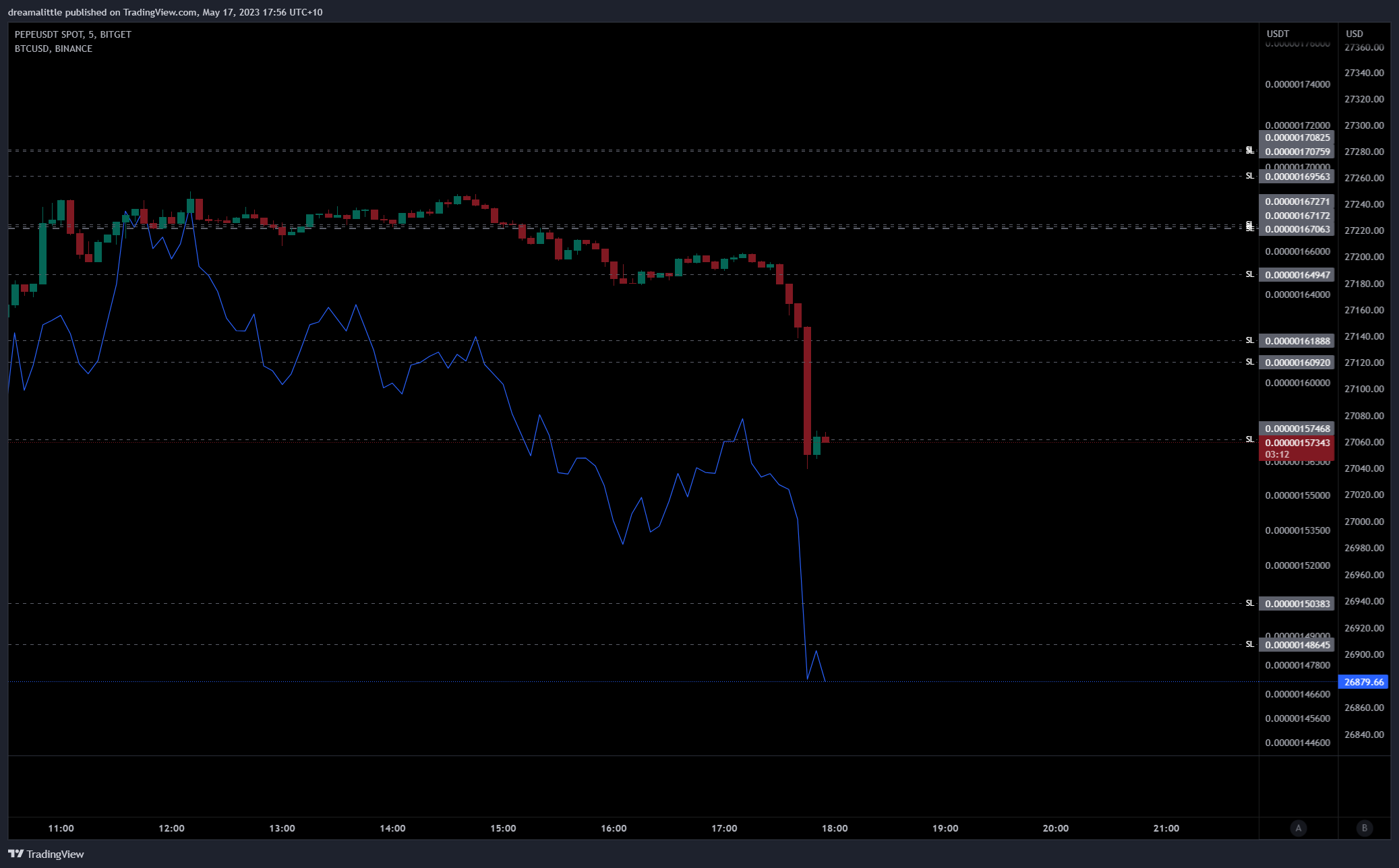 BITGET:PEPEUSDT Chart Image by dreamalittle
