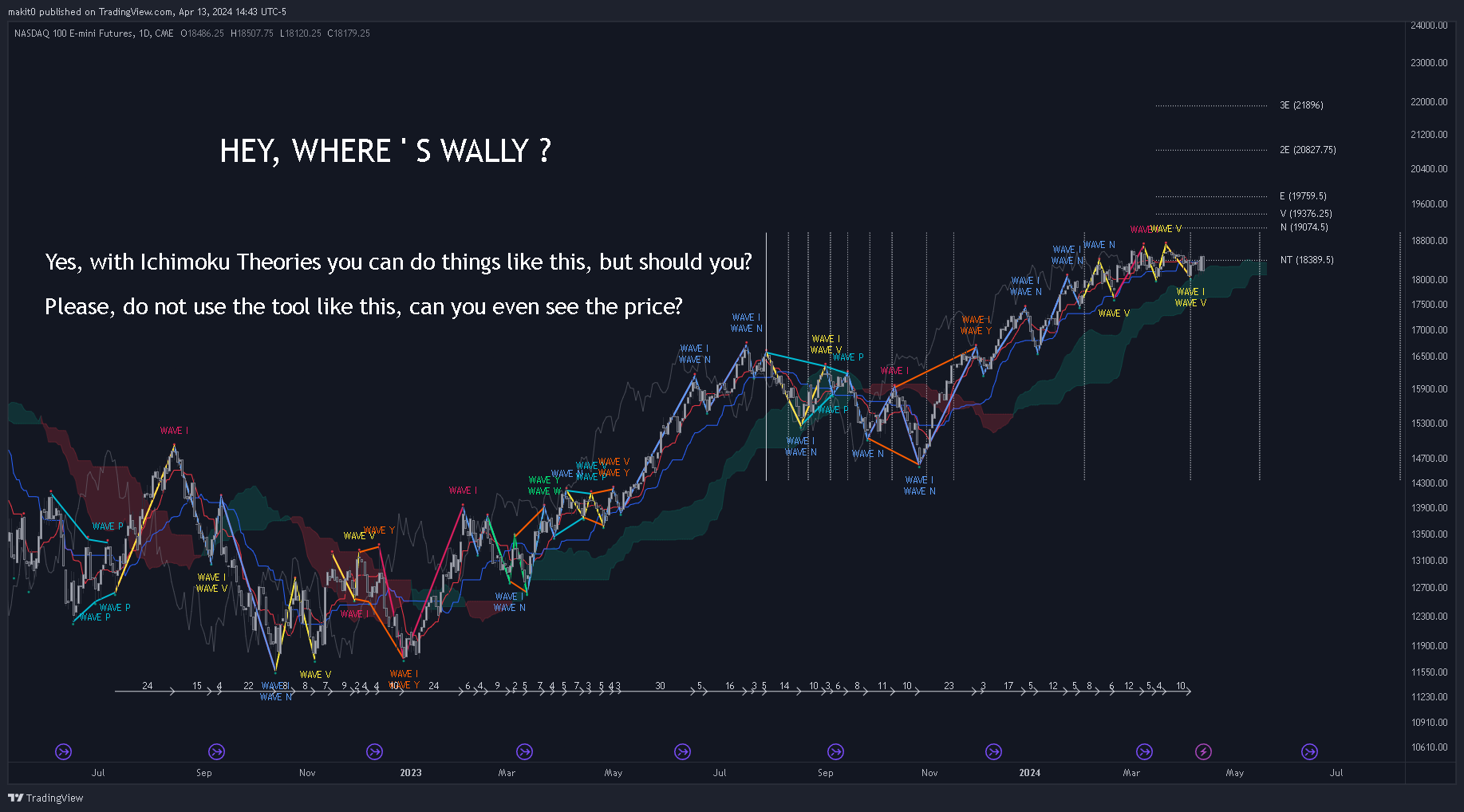 CME_MINI:NQ1! Chart Image by makit0