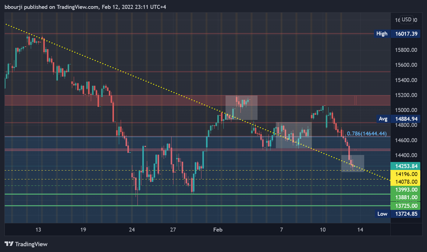 NASDAQ:NDX Chart Image by bbourji