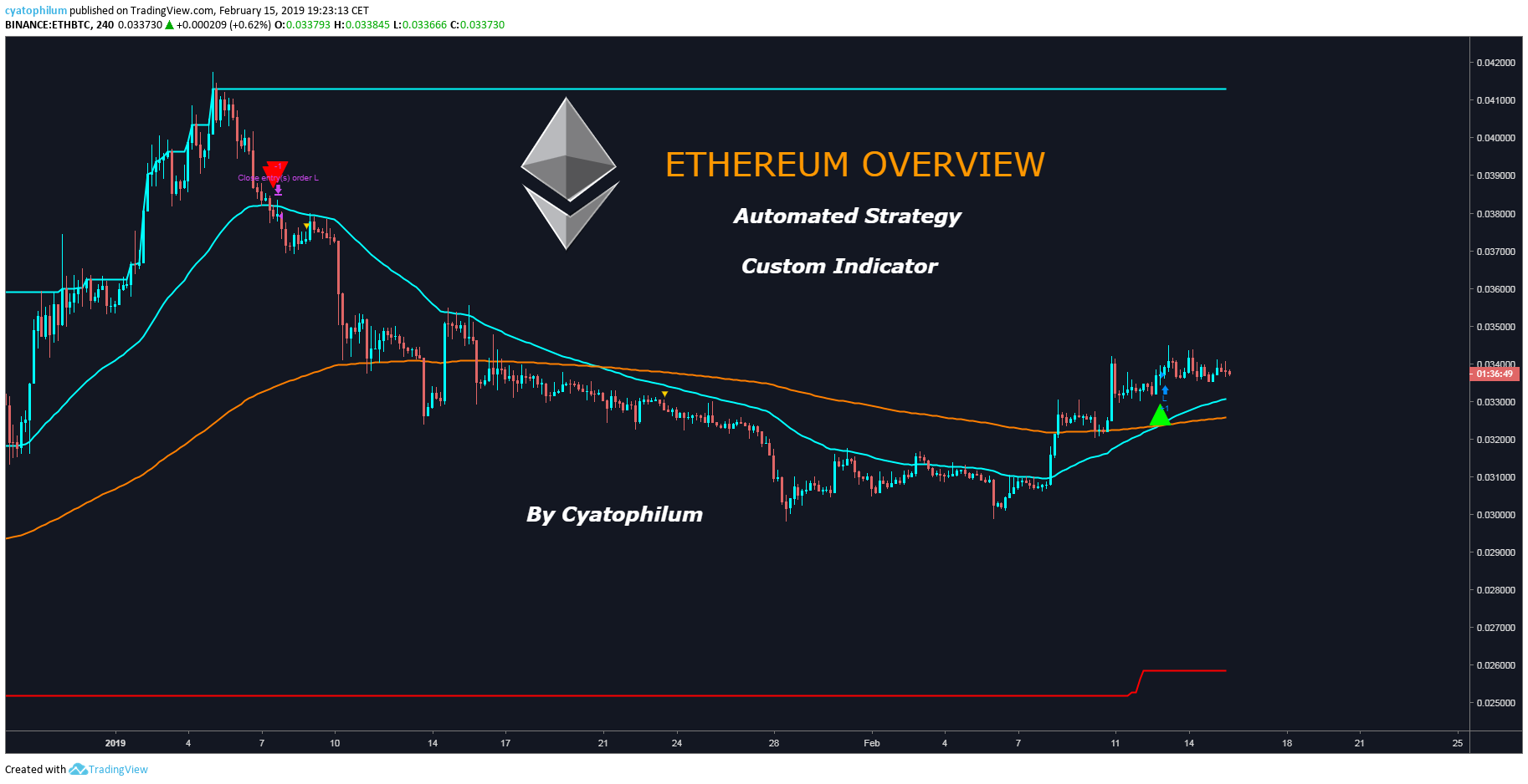  Chart Image