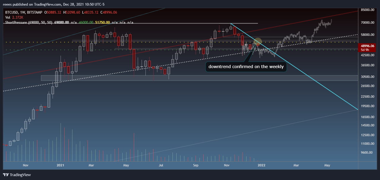 BITSTAMP:BTCUSD Chart Image by reees