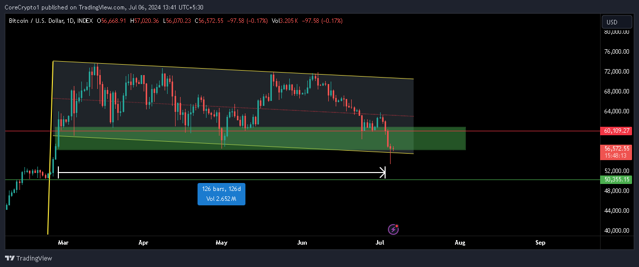 INDEX:BTCUSD Chart Image by CoreCrypto1
