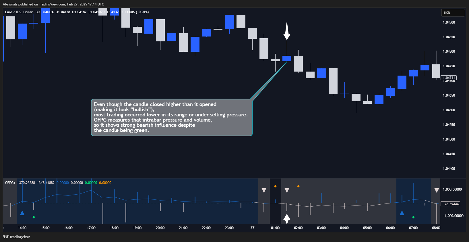 OANDA:EURUSD Chart Image by AI-signals