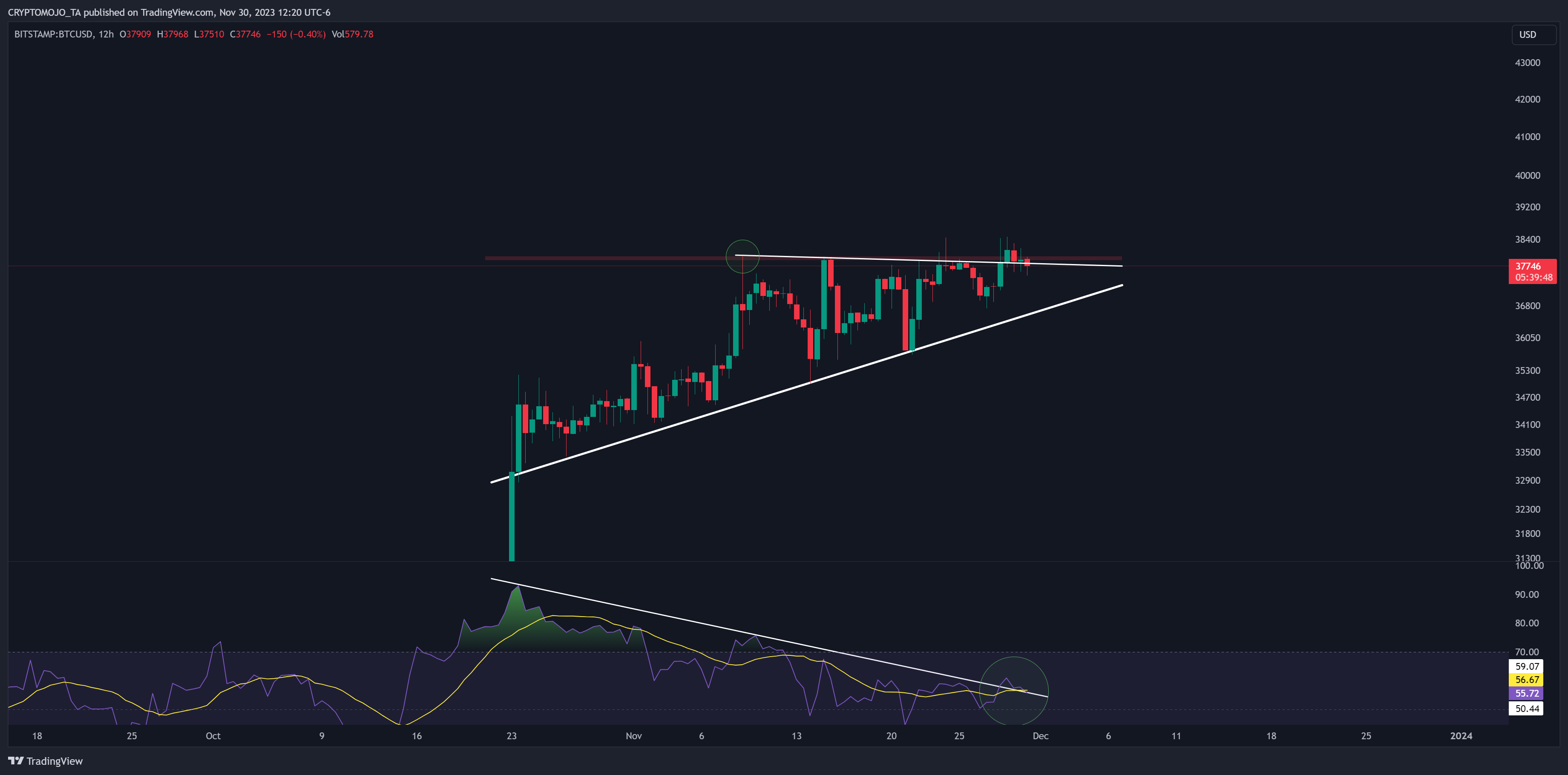 BITSTAMP:BTCUSD Chart Image by CRYPTOMOJO_TA