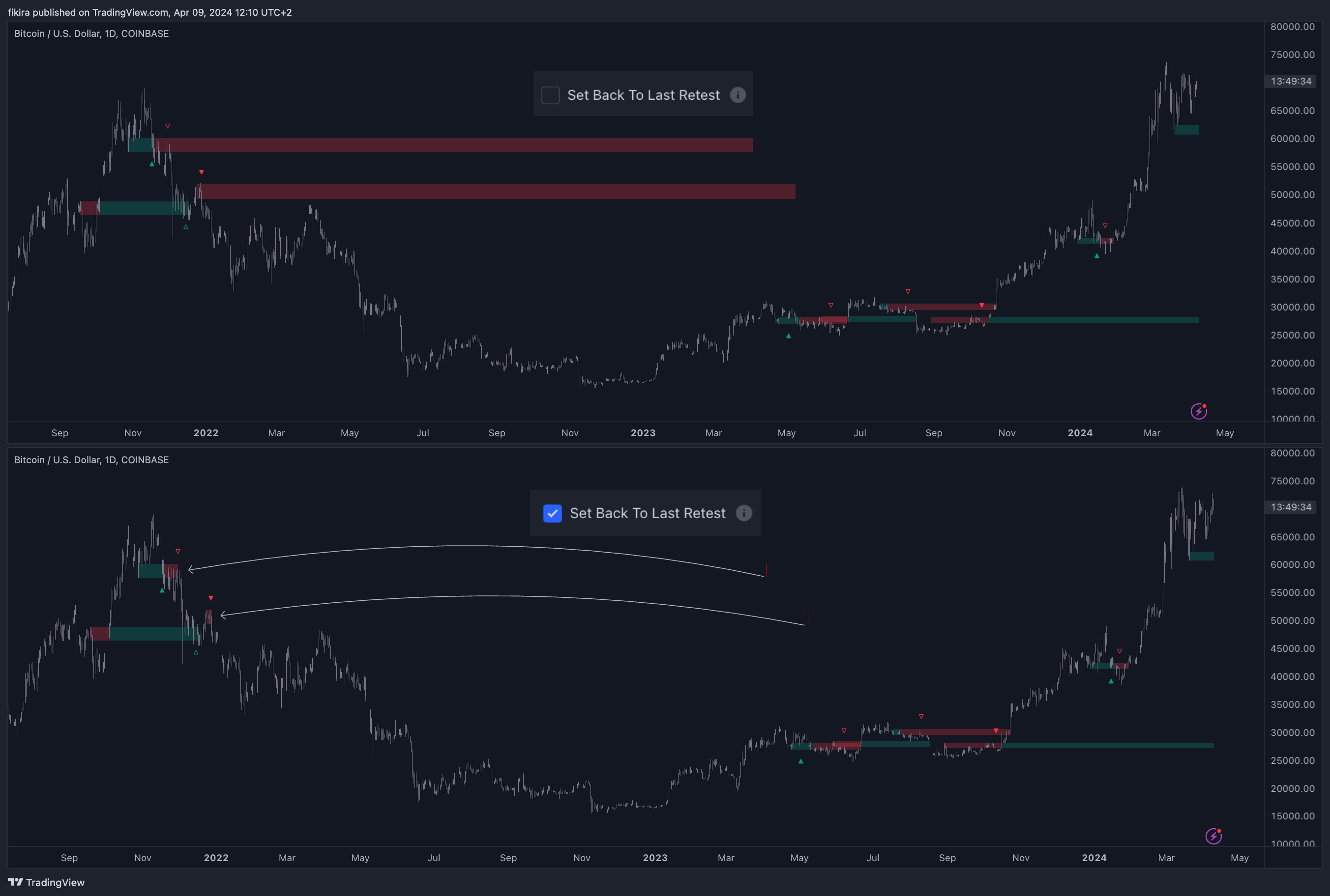 COINBASE:BTCUSD Chart Image by fikira