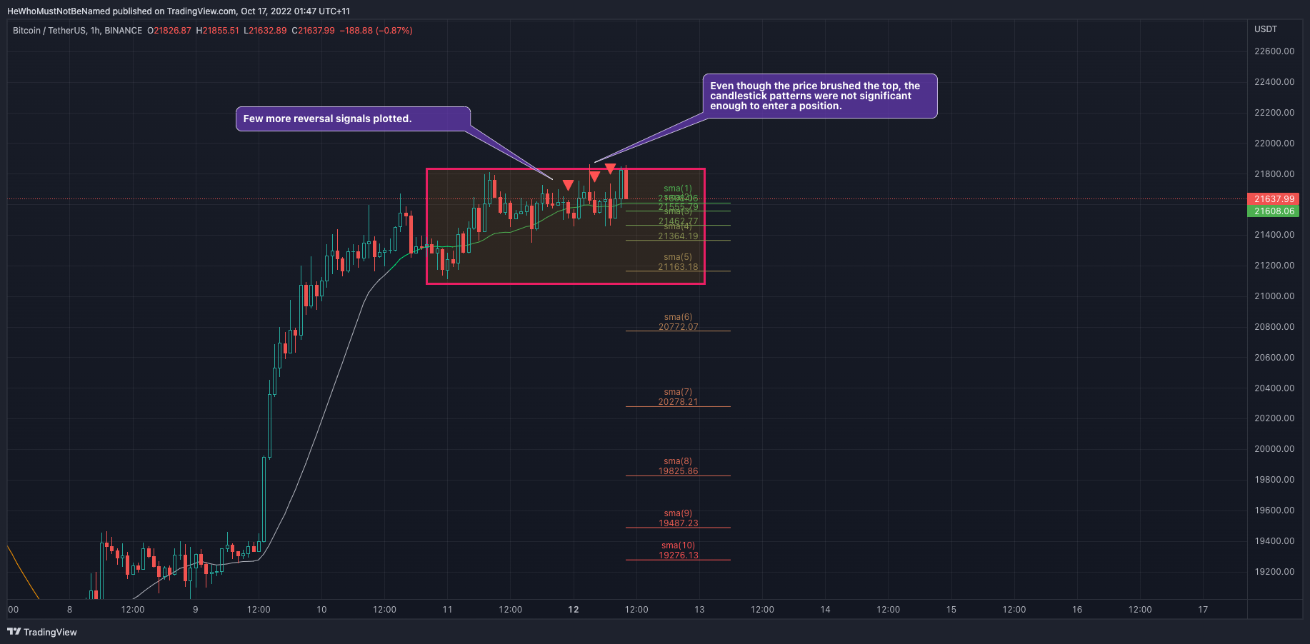 BINANCE:BTCUSDT Chart Image by Trendoscope