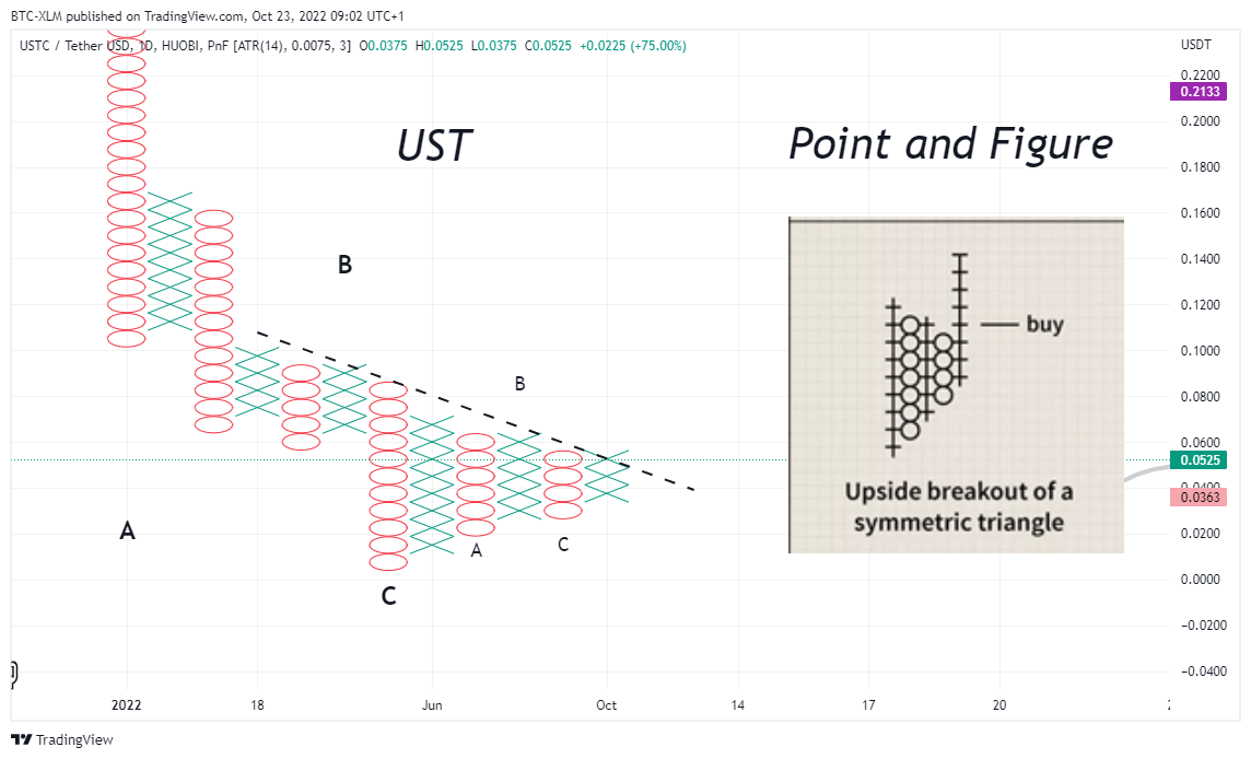 HUOBI:USTCUSDT Chart Image by BTC-XLM