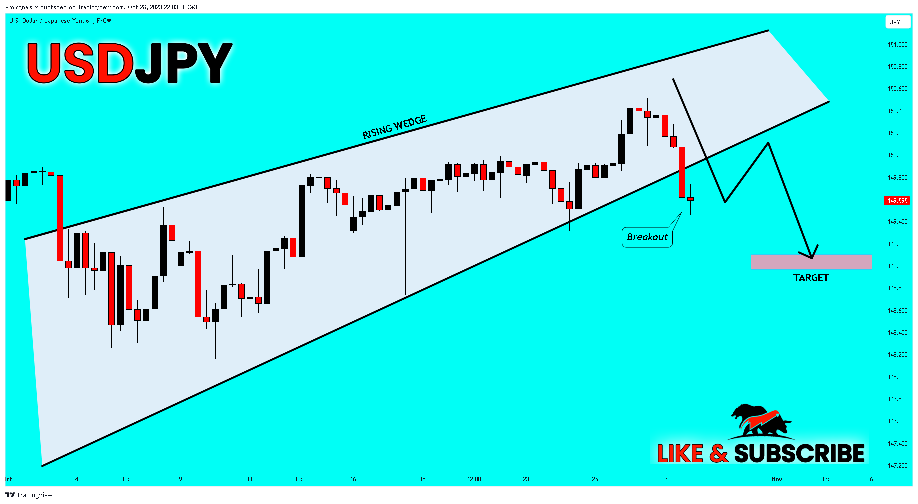 FX:USDJPY Chart Image by ProSignalsFx