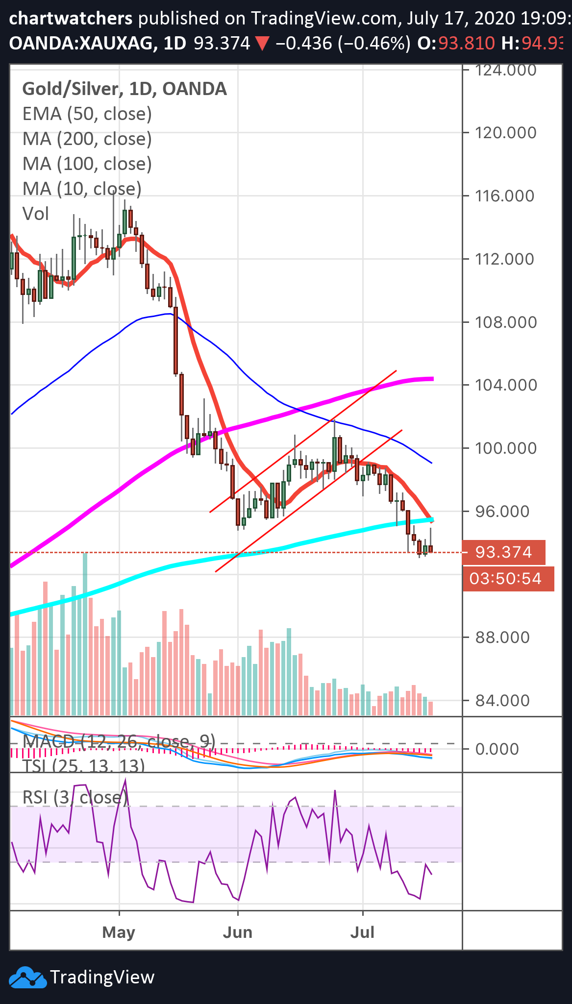  Chart Image