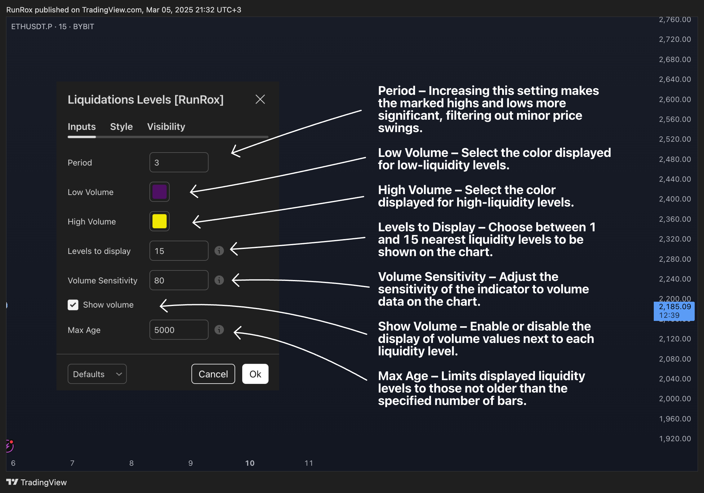 BYBIT:ETHUSDT.P Chart Image by RunRox